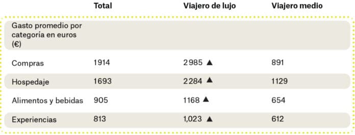 L_133611_los-datos-del-turismo-de-lujo-en-madrid-el-viajero-de-alto-impacto-aporta-1