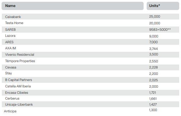 principales plataformas